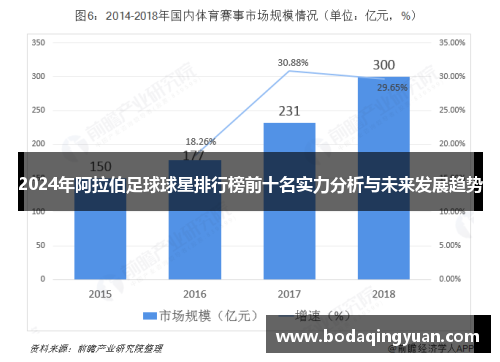 2024年阿拉伯足球球星排行榜前十名实力分析与未来发展趋势